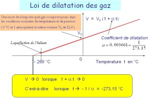 10 dilatationGaz