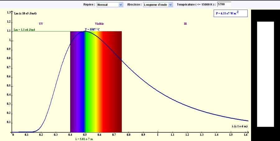 Ce diagramme a été obtenu, comme les suivants, à l'aide d'un remarquable logiciel que vous pourrez trouver sur le site http://gilbert.gastebois.pagesperso-orange.fr/index.htm