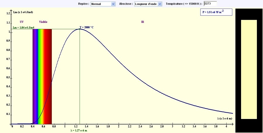 Source: voir image précédente.