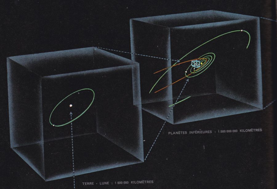 Notre planète mère, la Terre, et sa lune, à l'échelle des autres planètes(dites intérieures parce que les plus proches) du système solaire.