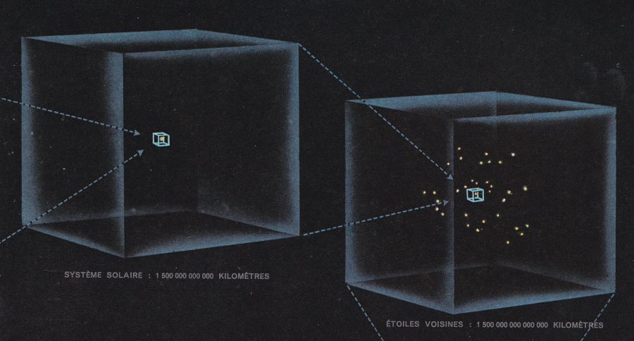 L'opération précédente est répétée deux fois encore: Le cube n°2 est logé dans un cube de côté 1000 fois plus grand, et l'opération est répétée pour ce cube n°3
