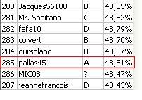 classement Pallas45