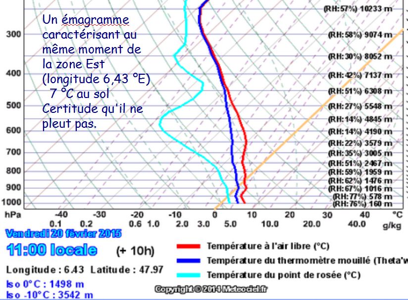 emagramme-temps-classique