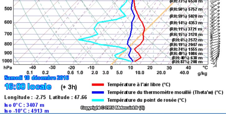 emagramme-vannes-10-dec-16-h