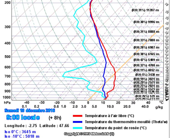 emagramme-vannes-10-dec-9-h